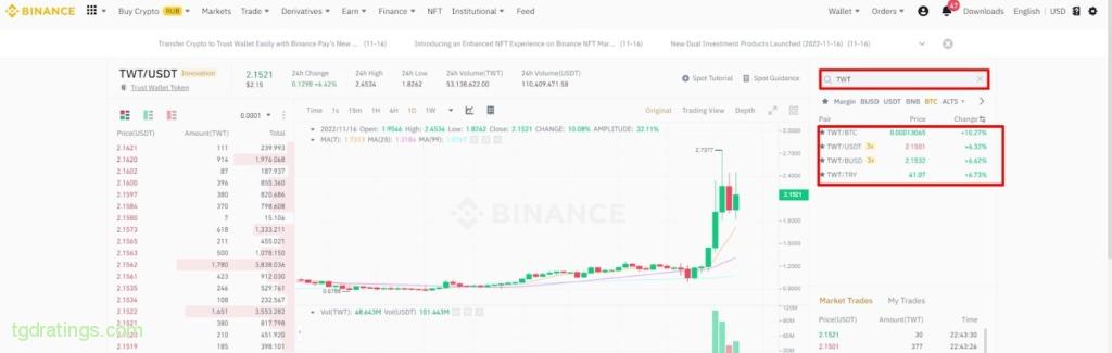 TWT/USDT trading pair
