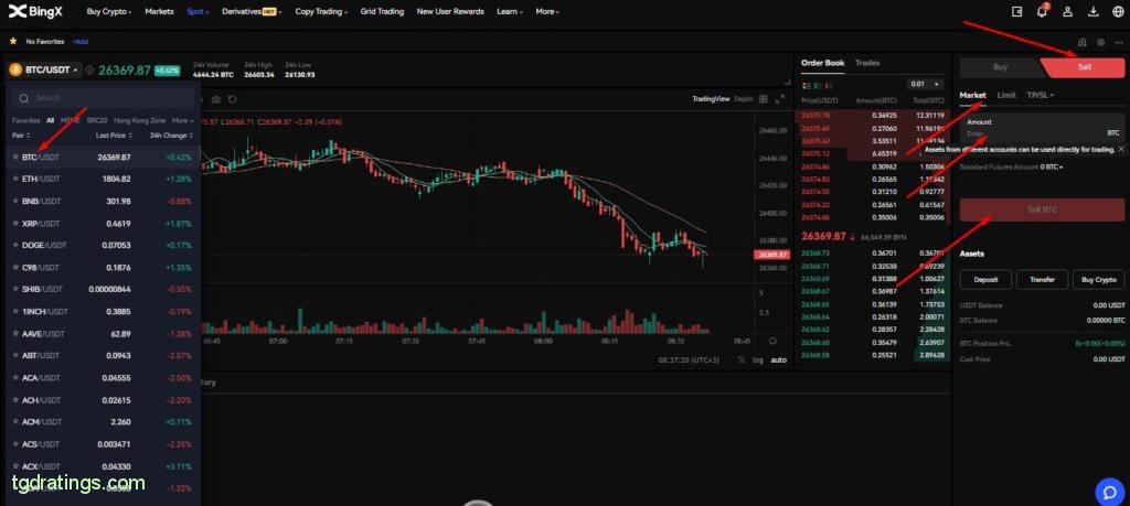 Vender BTC en el mercado spot