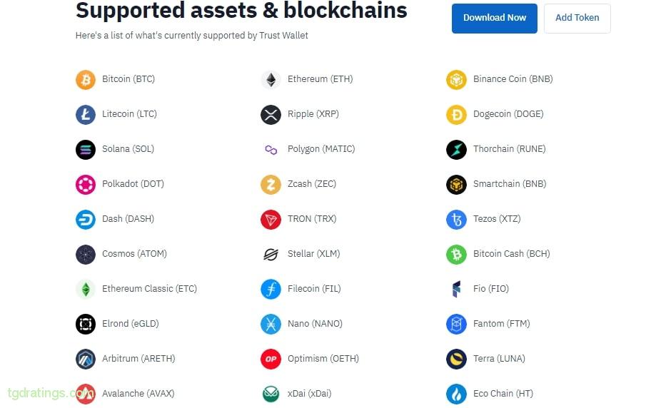 Obsługiwane kryptowaluty