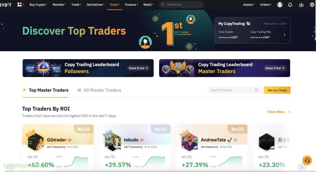 Copy trading na Bybit
