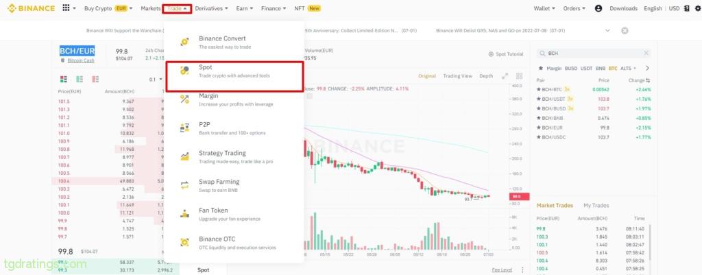 Торговля на спотовом рынке Binance