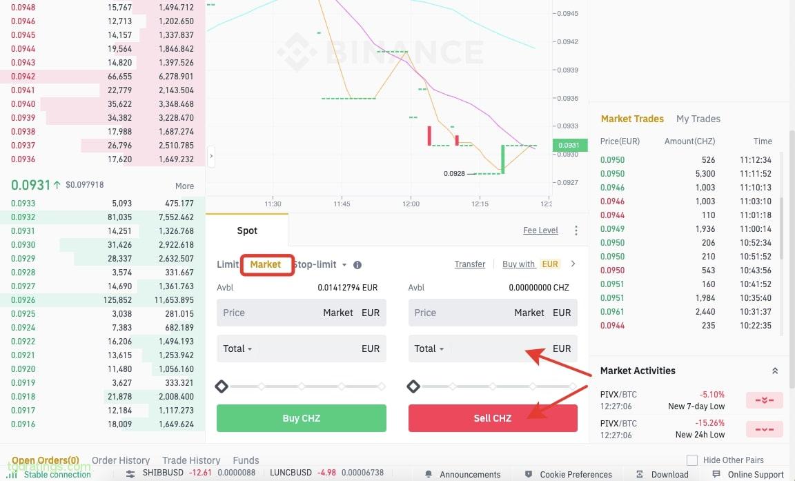 Ордер на продажу CHZ за евро на бирже Binance