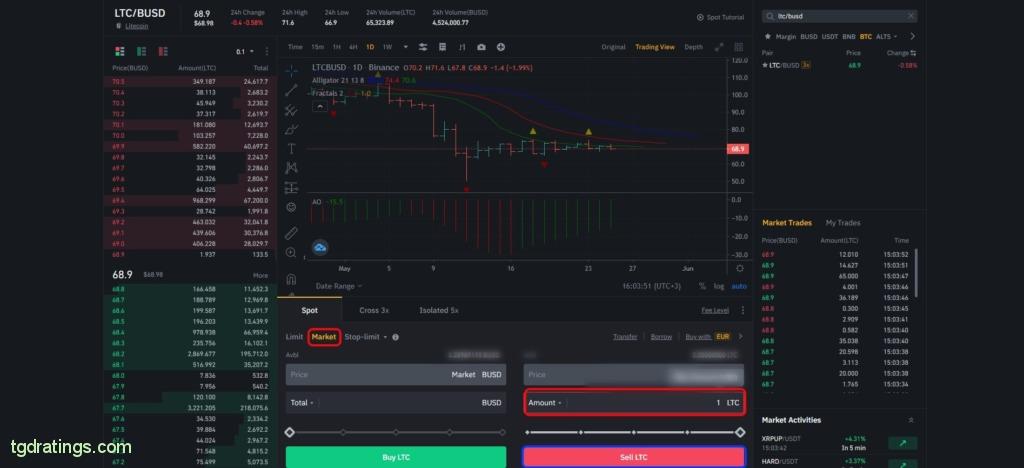 Продажа LTC на бирже Binance