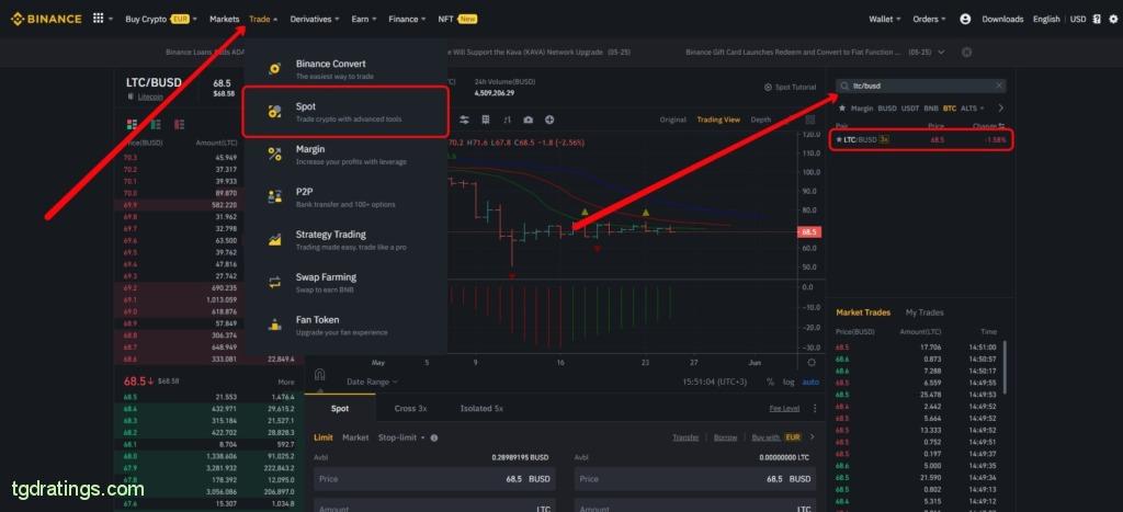 Покупка LTC на бирже Binance