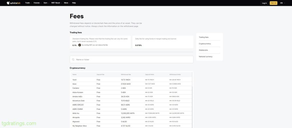 Fees and limits on WhiteBIT