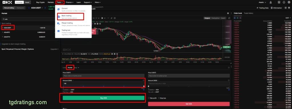 Purchasing ADA on OKX