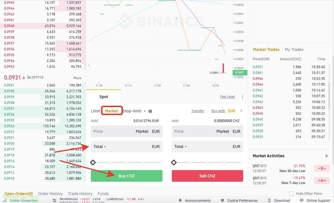 Order to buy CHZ with EUR on the Binance exchange