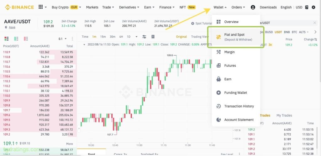 Binance User Wallet