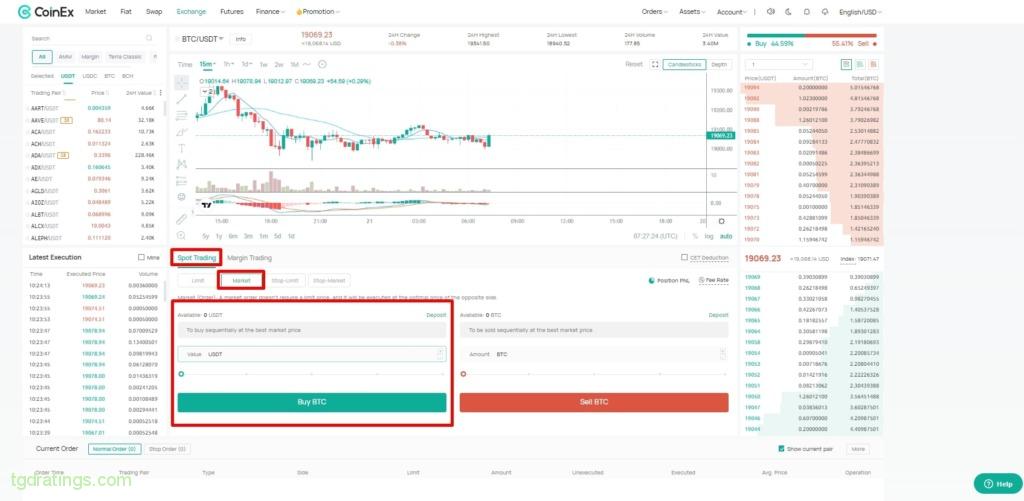 Spot market trading