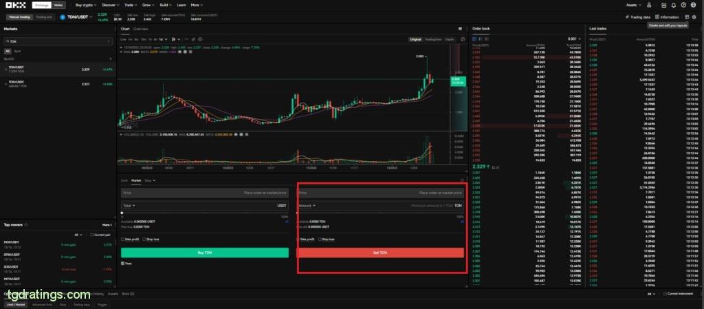 Sell order section
