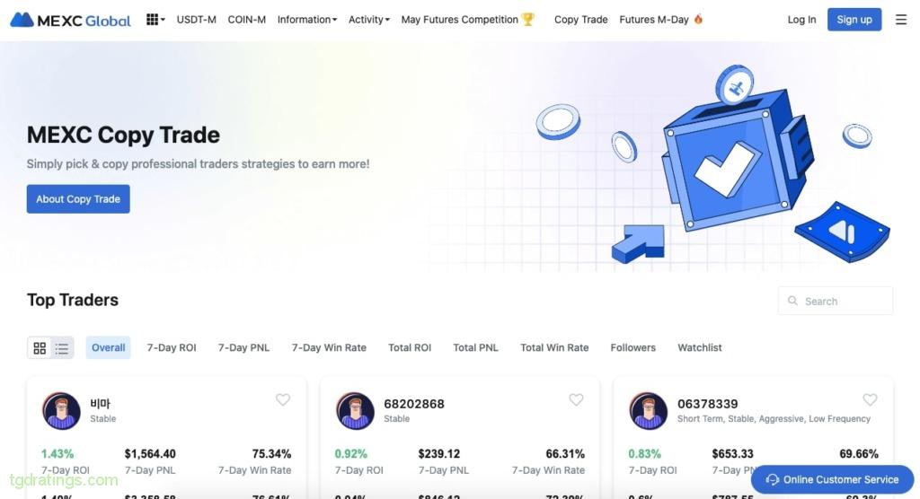 Copytrading on MEXC