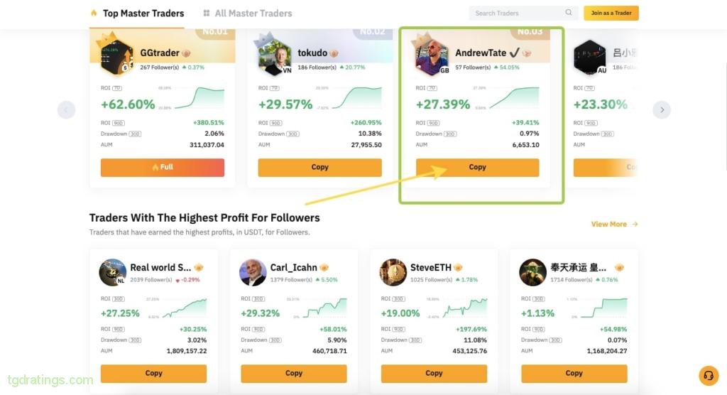 Copy Trading: The Ultimate Guide